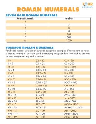 Roman Numerals Chart, Translation Tips & History .